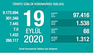Copvid-19 son durum raporu