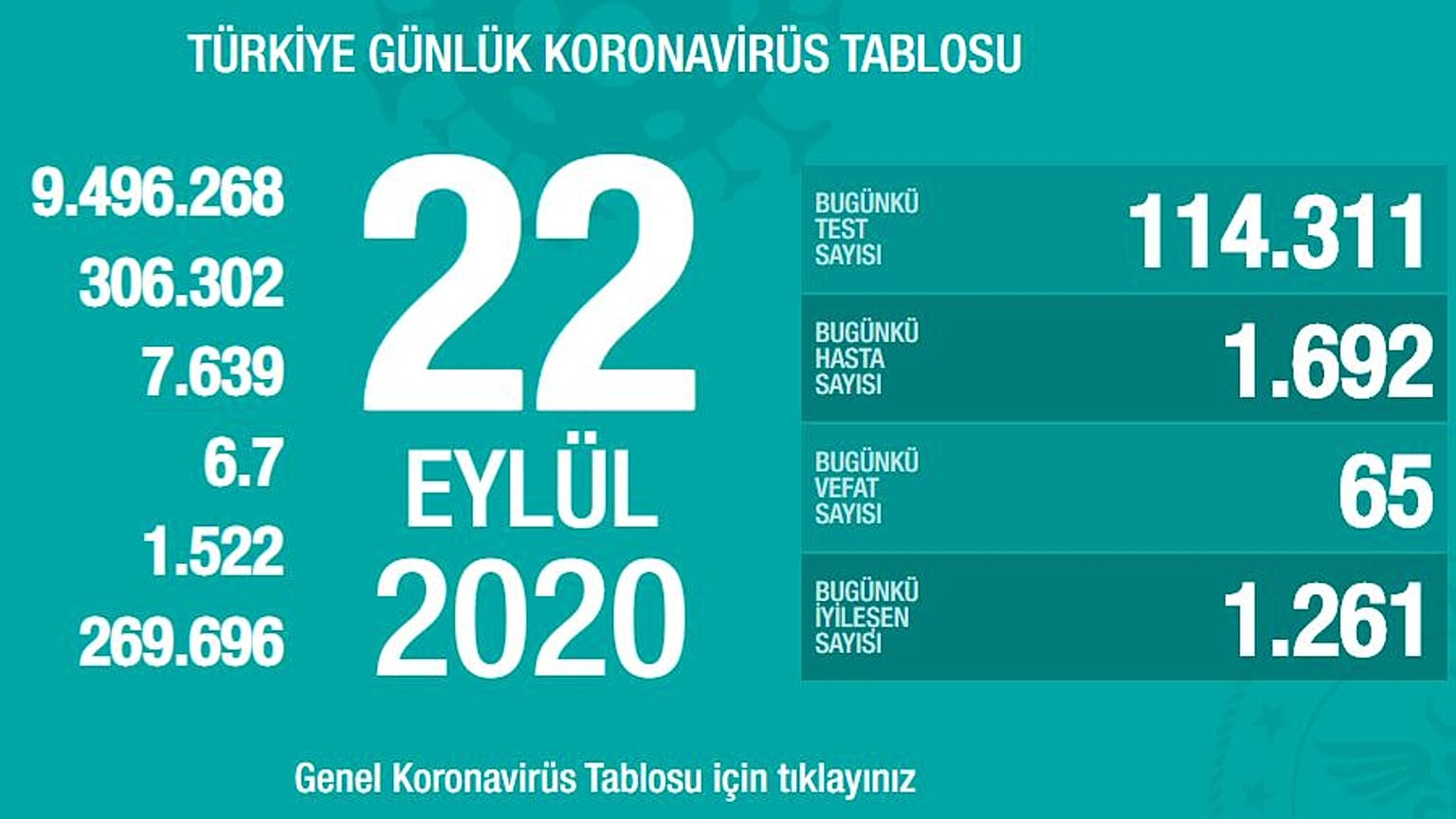 Sondakika