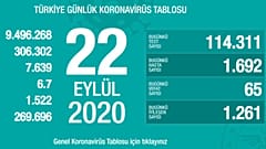 Sondakika
