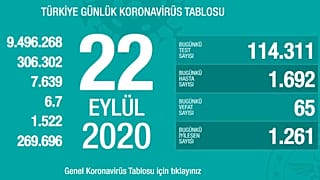 Sondakika