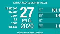 Türkiye'nin 27 Eylül koronavirüs tablosu