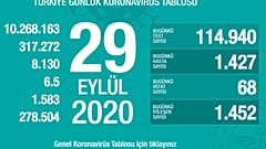 29 Eylül Covid-19 tablosu