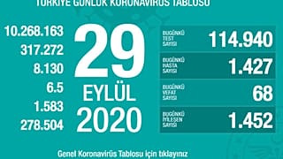 29 Eylül Covid-19 tablosu