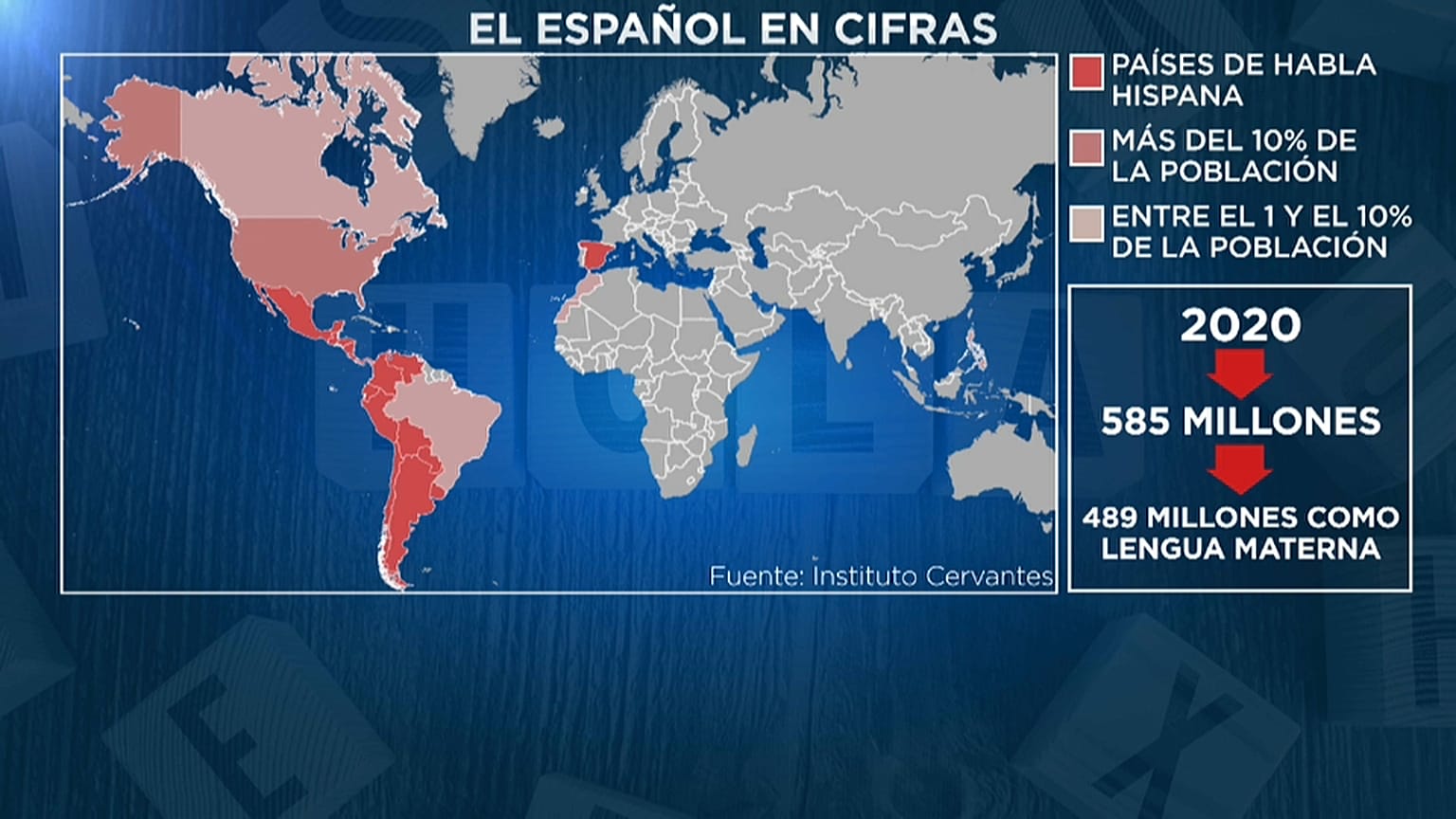 Somos casi 600 millones de hispanohablantes en todo el mundo