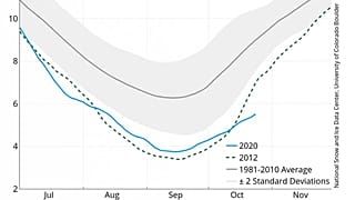Da metà ottobre, la formazione di ghiaccio marino è la più lenta mai registrata 