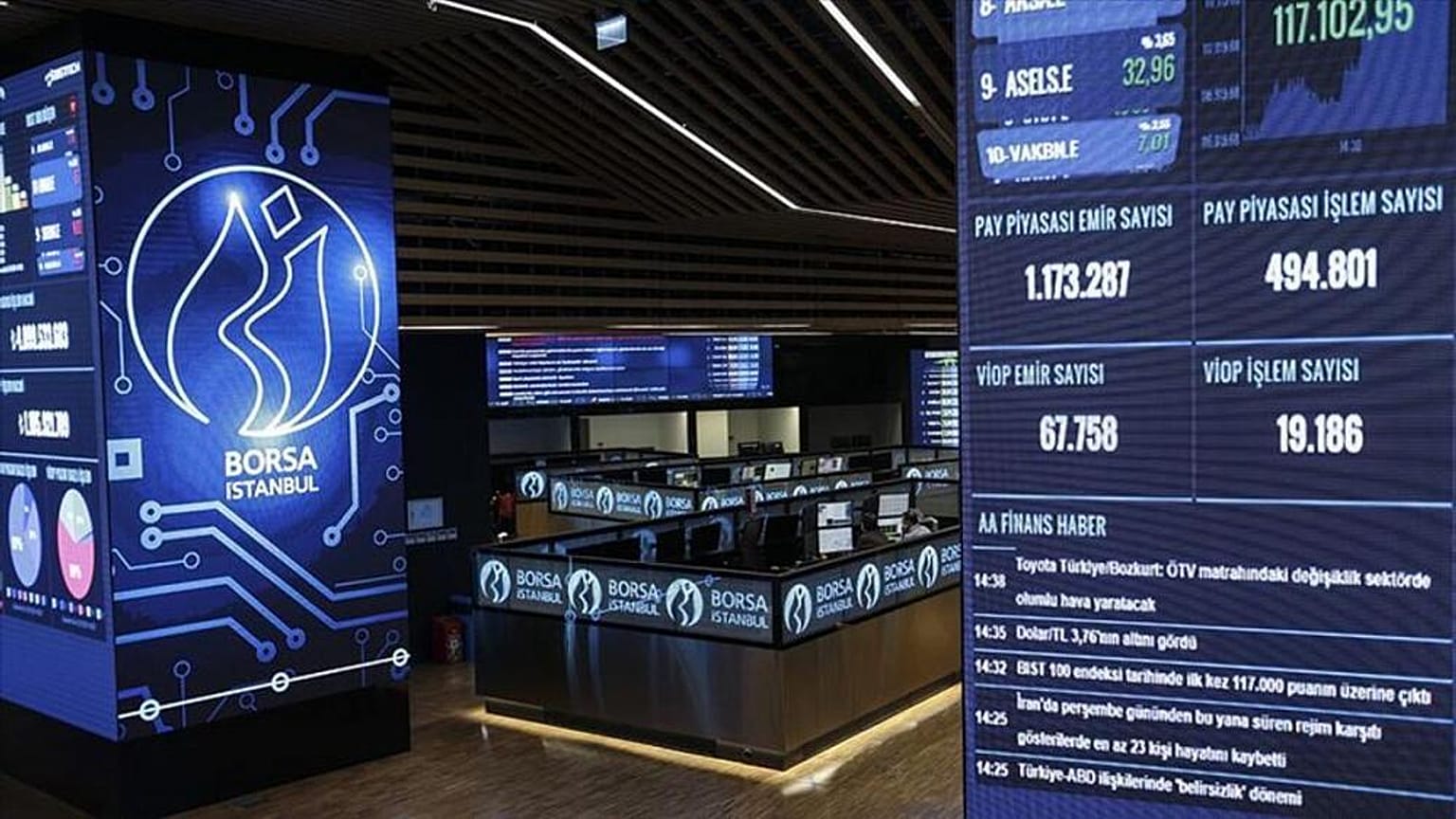 Borsa İstanbul