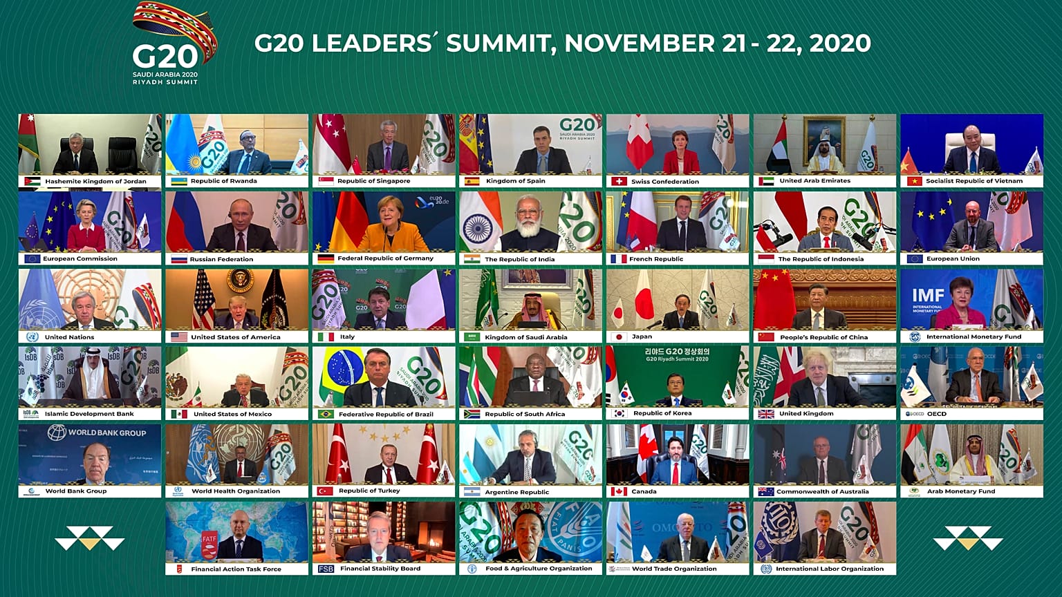 Виртуальный саммит G20