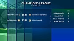 Tabela - Grupo B