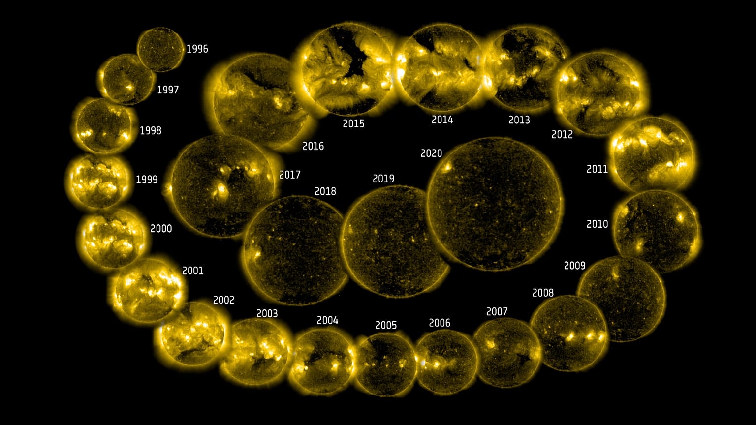 SOHO: 25 years of solar imaging