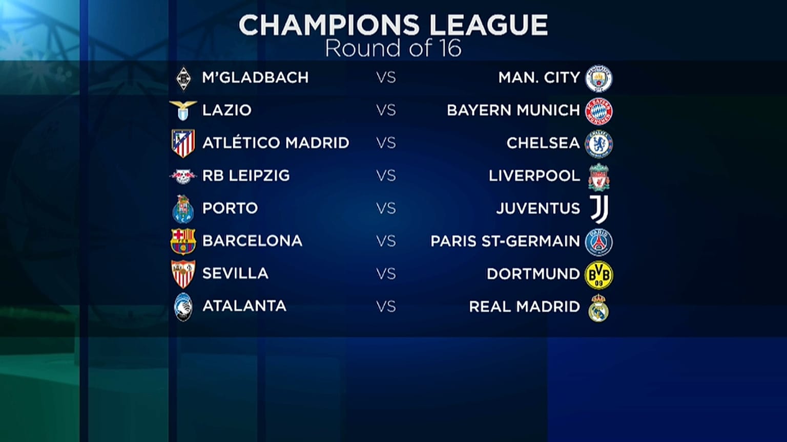 Gli ottavi di finale di Champions League