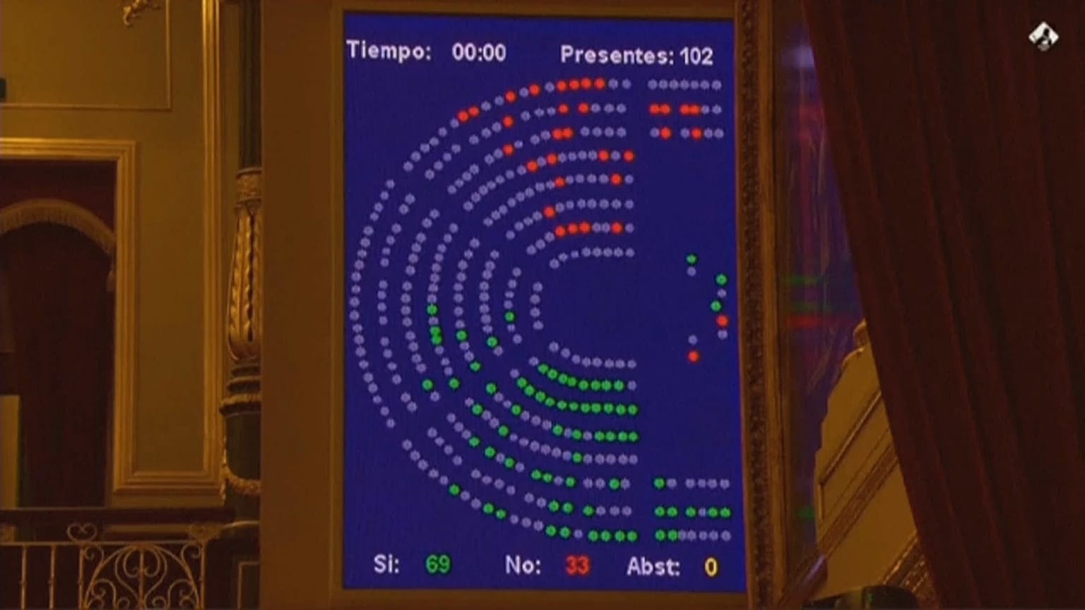 Voto al Congresso spagnolo