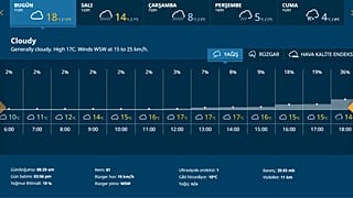 İstanbul'da güncel hava durumu