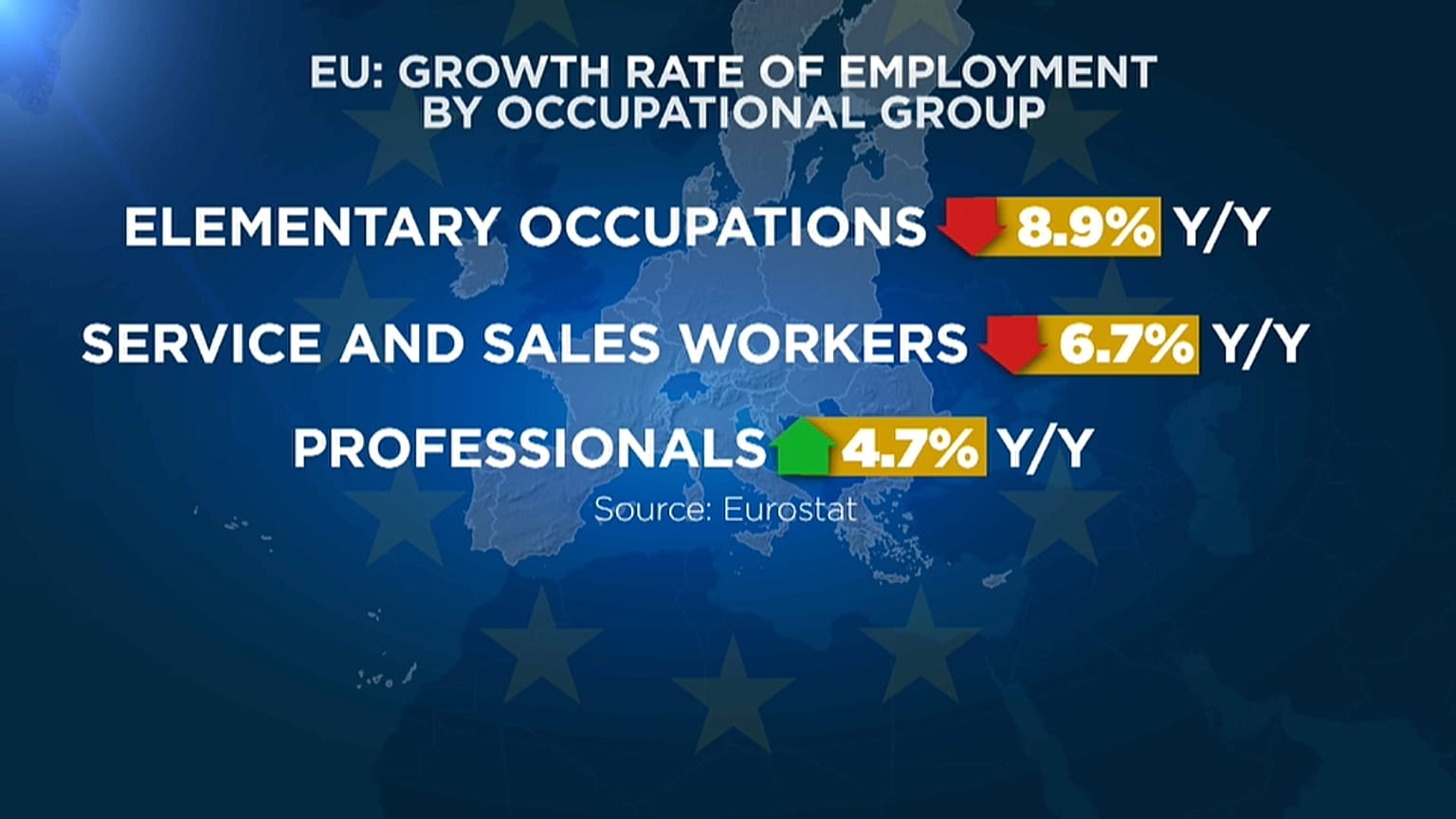 Dati Eurostat