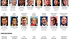 Biden's Cabinet