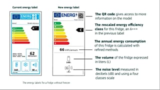 The old EU energy label, on the left, and the new energy label, on the right, with a QR code 