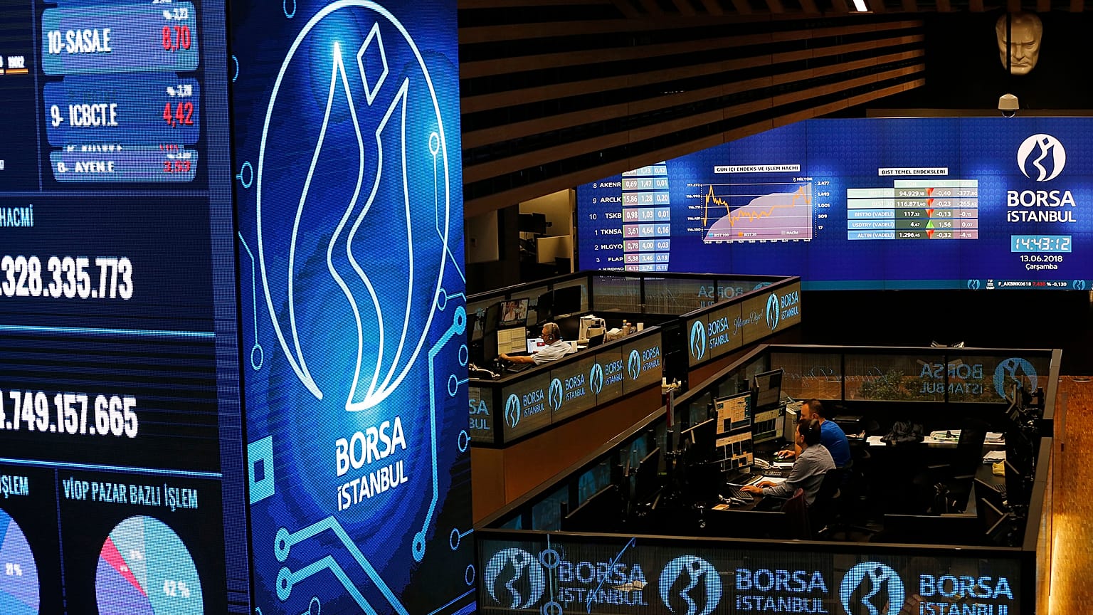 Borsa İstanbul 