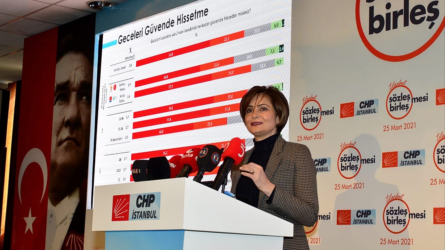 Canan Kaftancıoğlu 'İstanbul Sözleşmesi Dayanışma Ağı’nın tanıtımını yaptı
