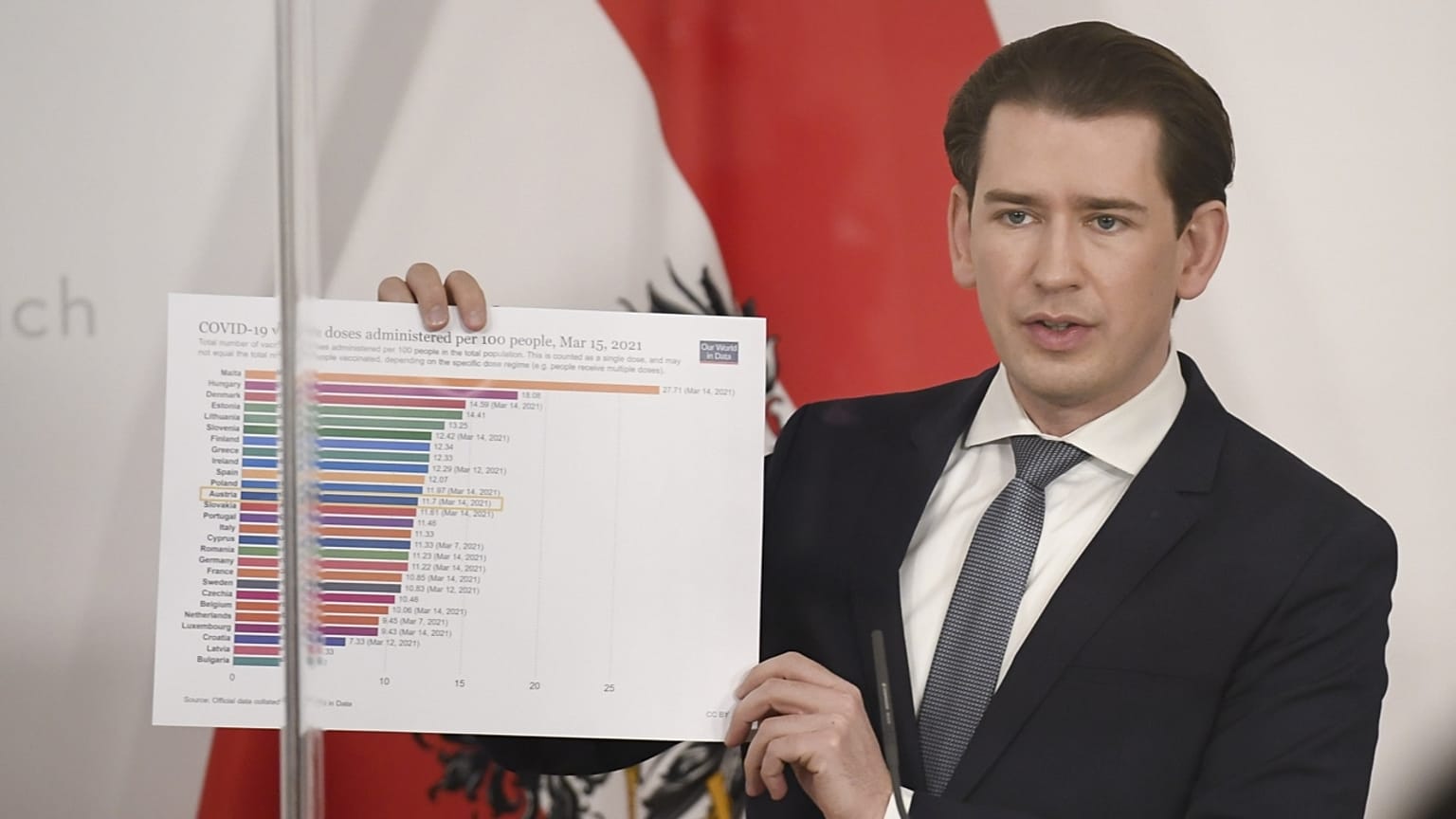 Kurz kancellár uniós vakcinaadatokkal: inkább még bevásárolnak