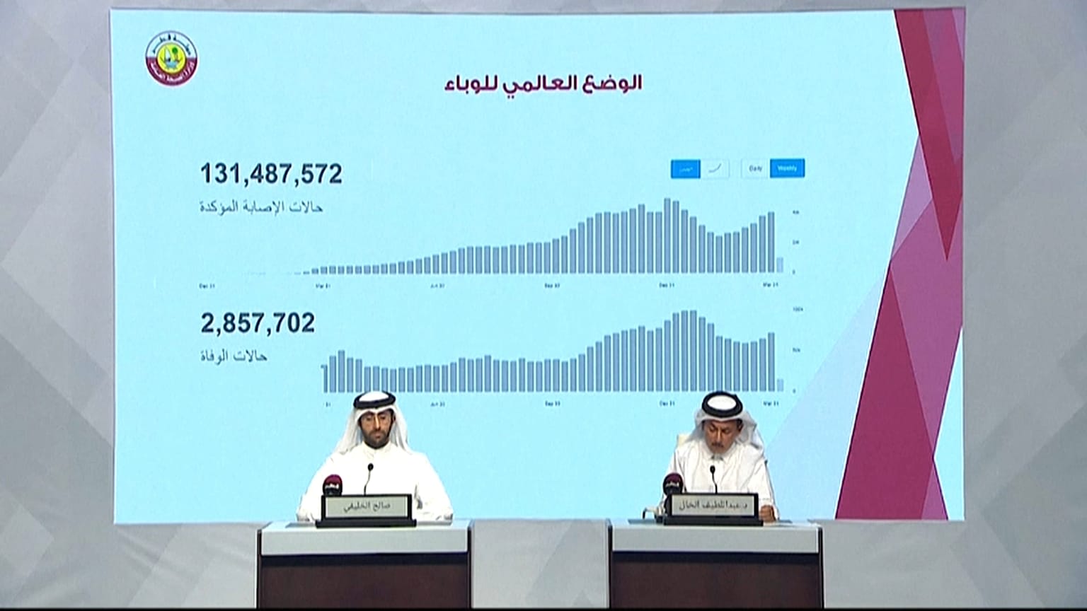 رئيس المجموعة الاستراتيجية القطرية للتصدي لفيروس كورونا عبد اللطيف الخال في مؤتمر صحفي