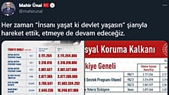 AK Parti Grup Başkanvekili Mahir Ünal'dan '128 milyar dolar nerede?' açıklaması