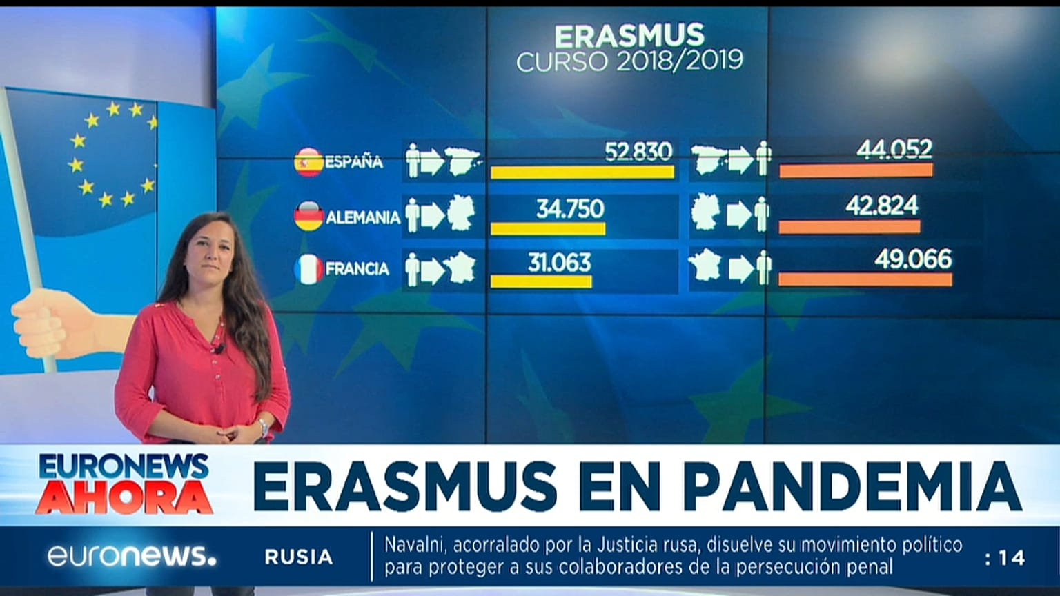 La experiencia Erasmus en pandemia