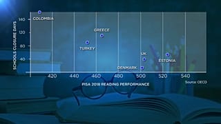 Romló szövegértéssel jár az online oktatás