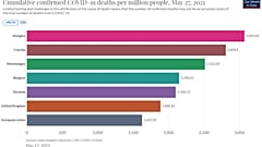 A 100 ezer főre jutó Covid-halálesetek száma