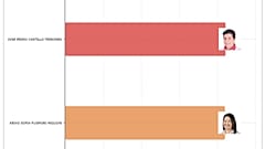 Datos reflejados en la pagina web de la Oficina Nacional de Procesos Electorales