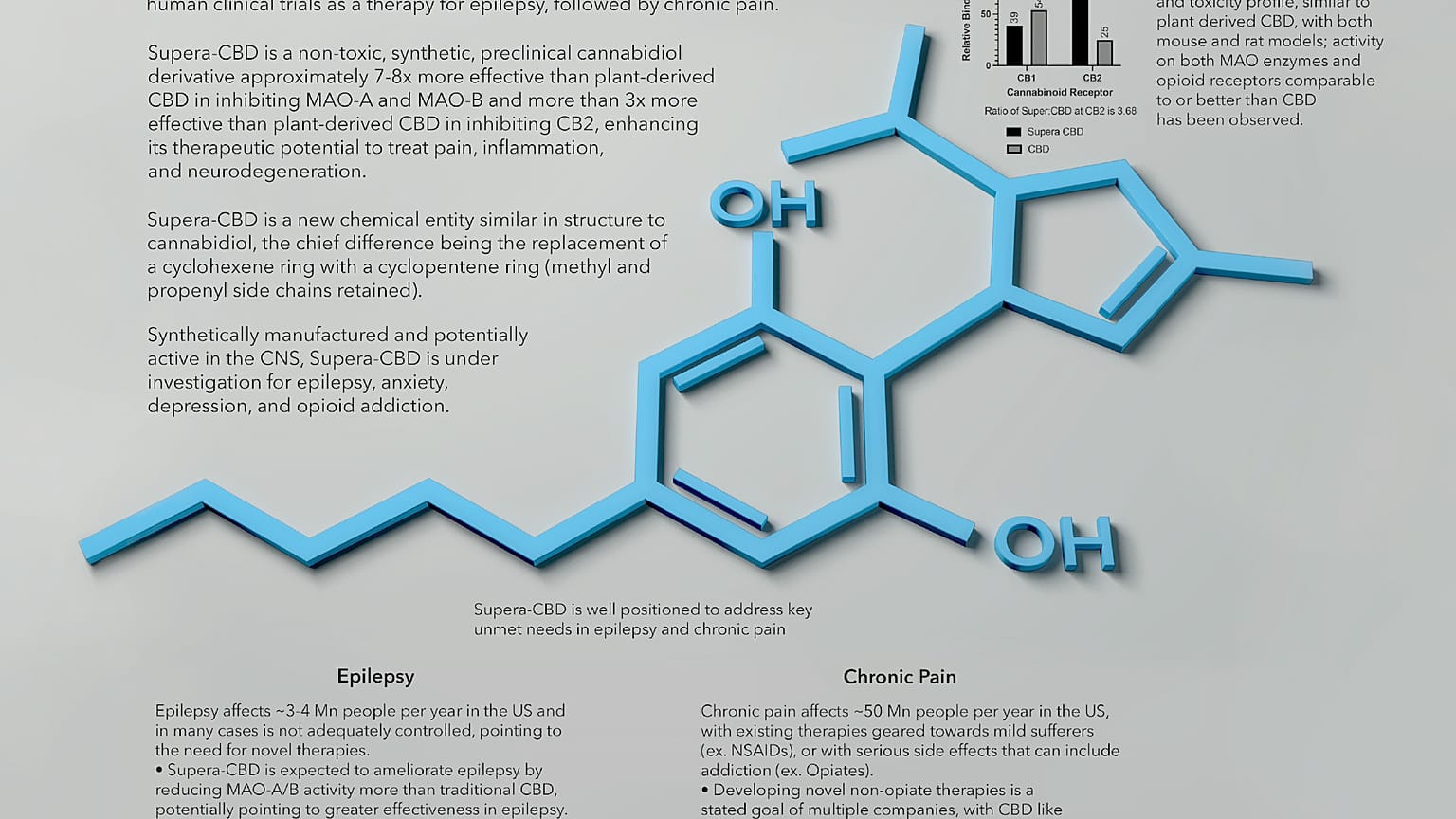 Eine von vielen molekularen Verbindungen des Cannabidiol