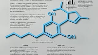 Formule chimique du CBD ou cannabidiol
