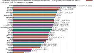 Átoltottsági arányok június végén az Oxford Egyetem közgazdászai által létrehozott non-profit elemzőközpont által gyűjtött adatok alapján