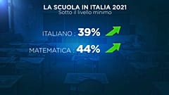 La crisi della scuola in Italia. 