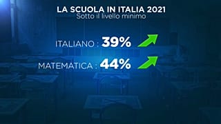 La crisi della scuola in Italia. 