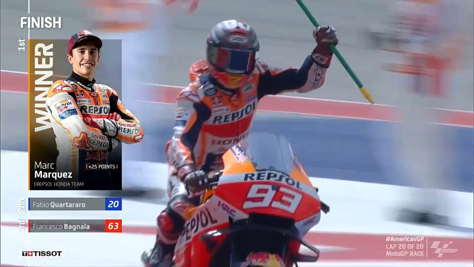 Marc Marquez