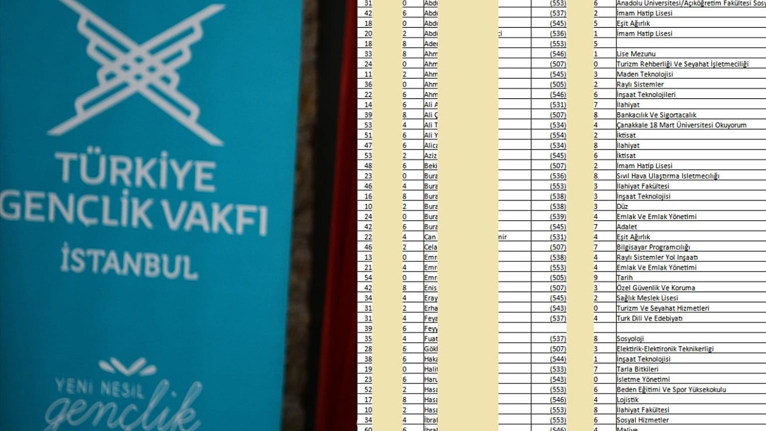 TÜGVA hakkında "paralel yapı" iddiaları