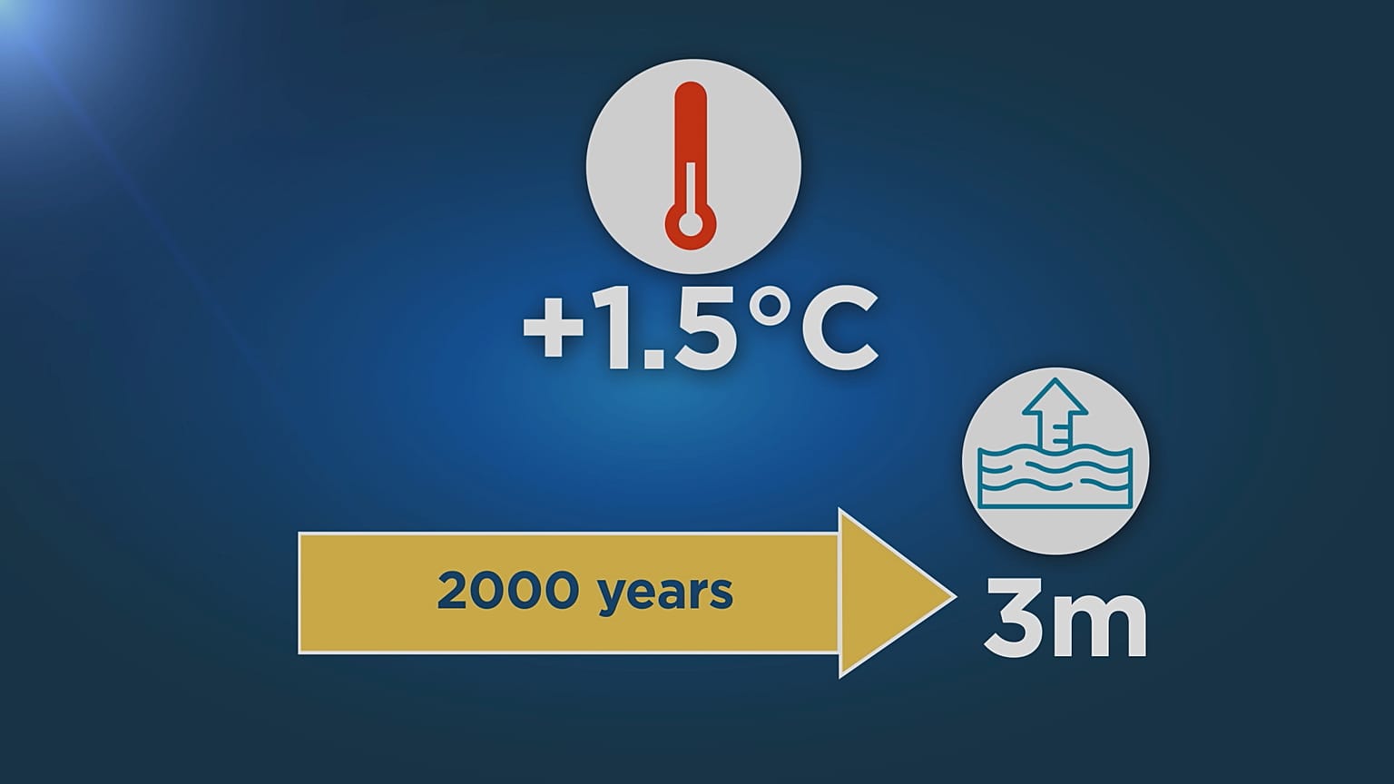 Explainer: the science behind rising sea levels