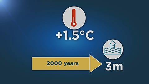 Explainer: the science behind rising sea levels