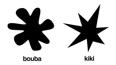 the Bouba/Kiki effect was found to apply in 17 out of 25 languages