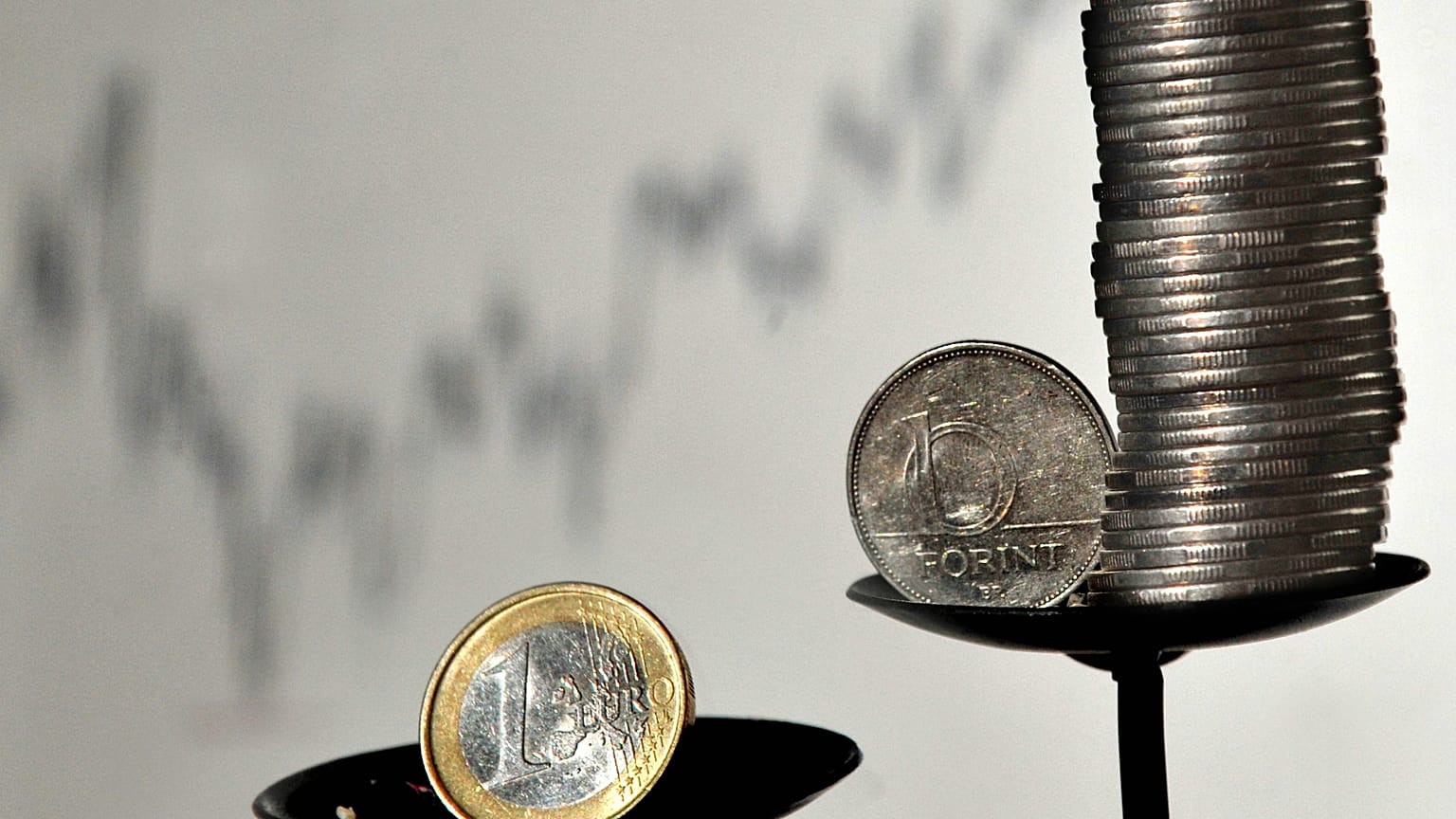 Gyenge a forint, erős az euró
