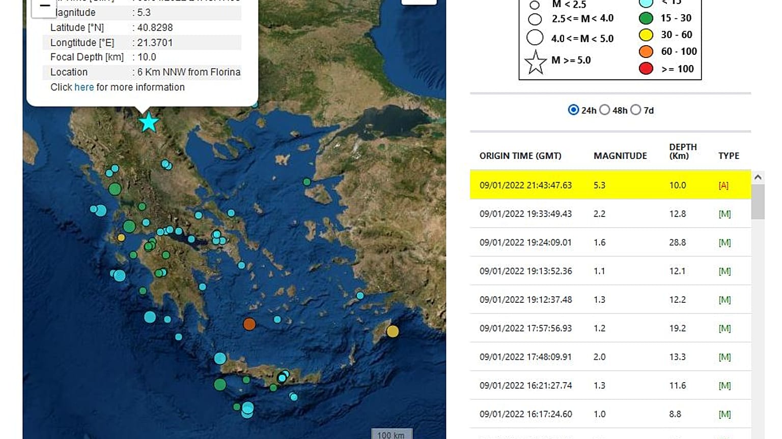 Σεισμός Φλώρινα