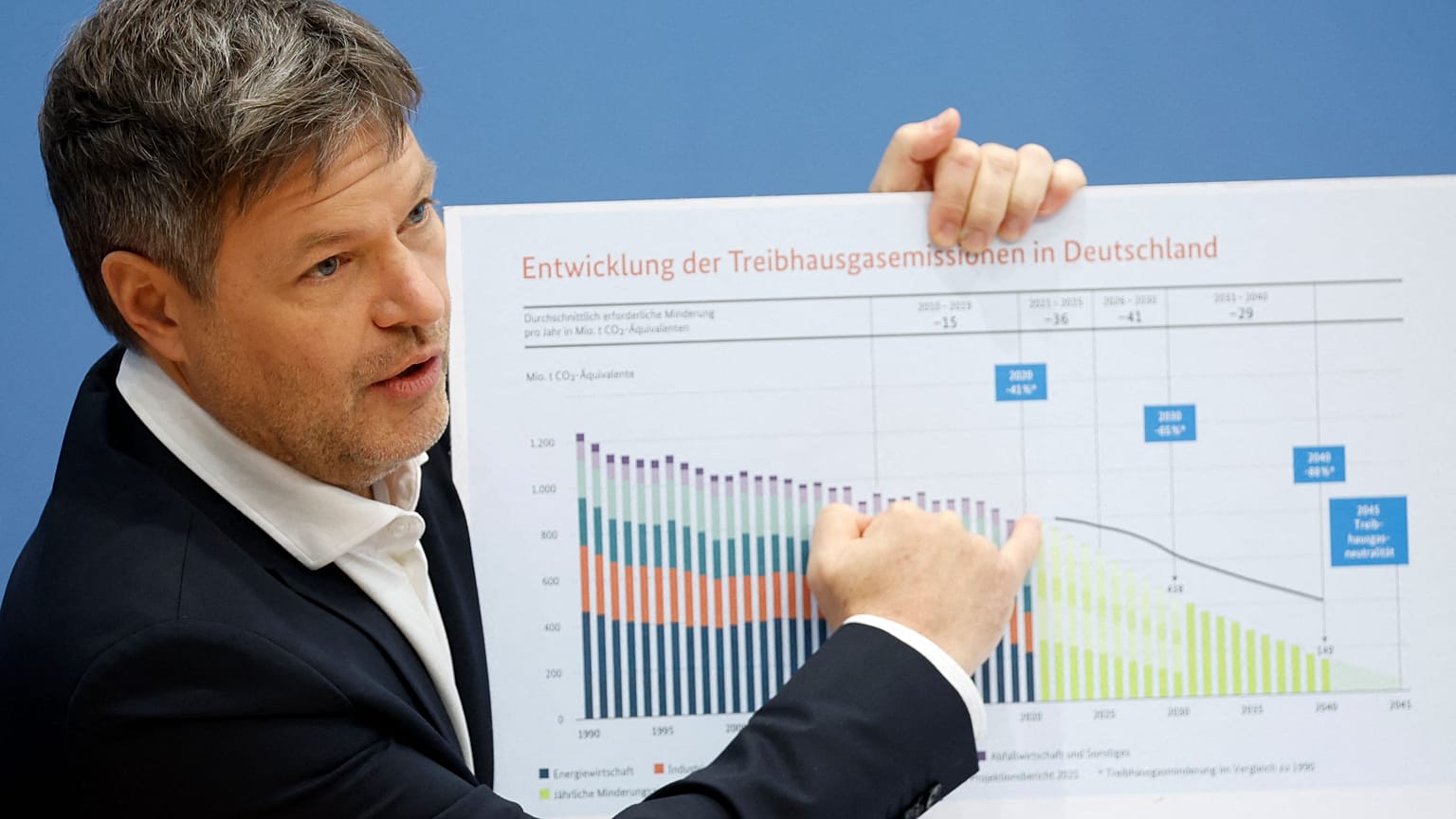 Wirtschaftsminister Habeck stellt eine Hochrechnung der Treibhausgas-Emissionen vor. Bundespressekonferenz, 11.1.2022
