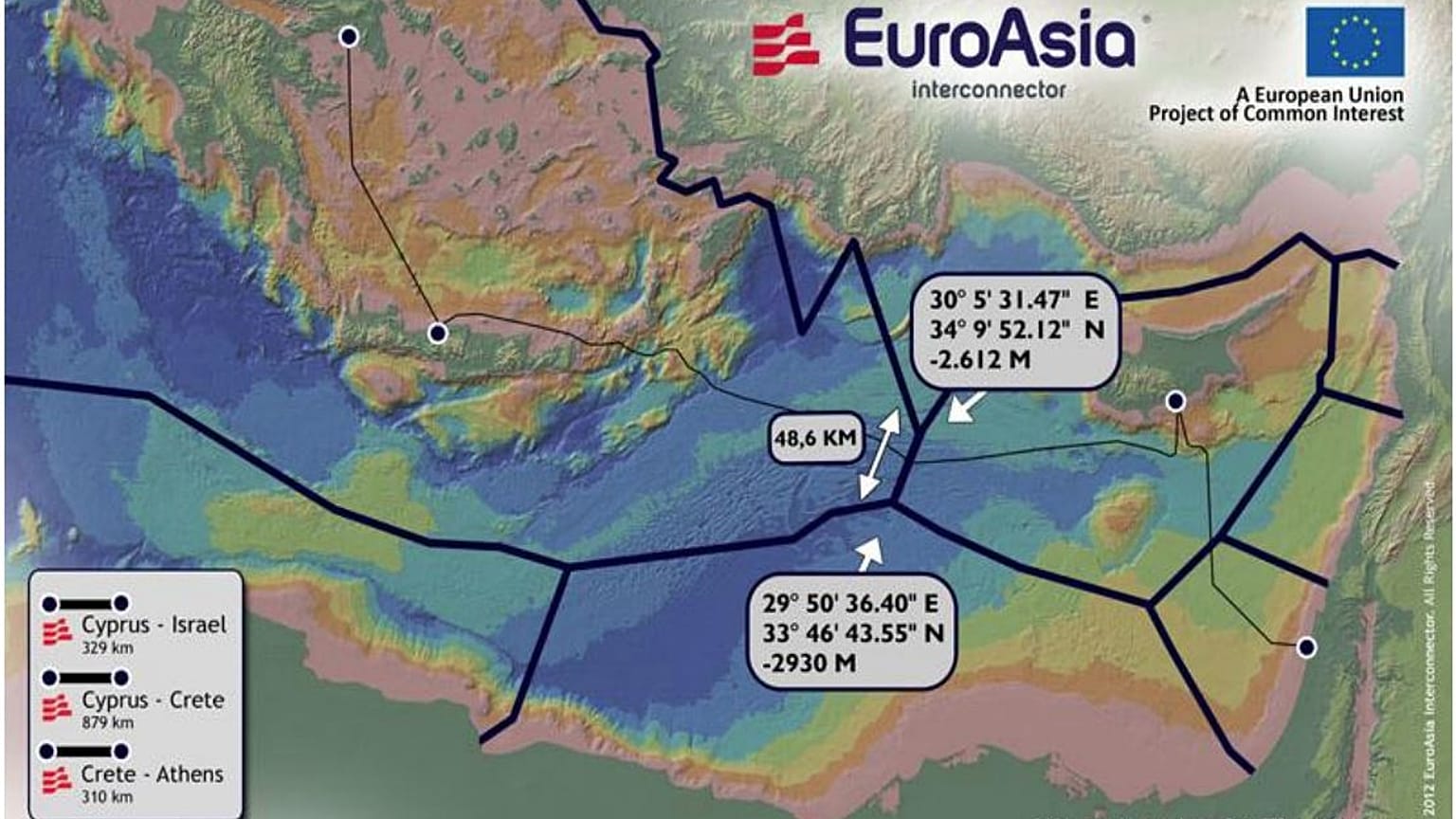 Ο αγωγός EuroAsia