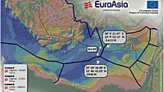 Ο αγωγός EuroAsia