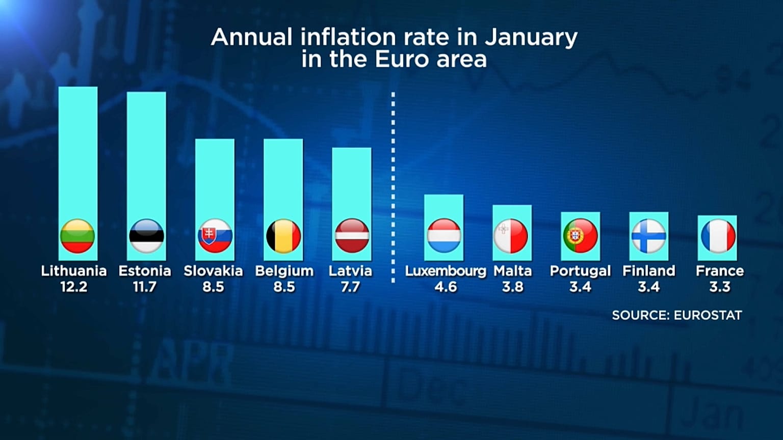 Inflazione: paesi virtuosi e meno virtuosi nella Zona Euro.