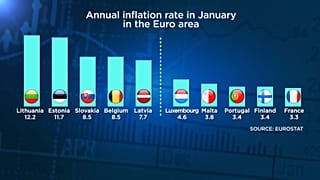 Inflazione: paesi virtuosi e meno virtuosi nella Zona Euro.
