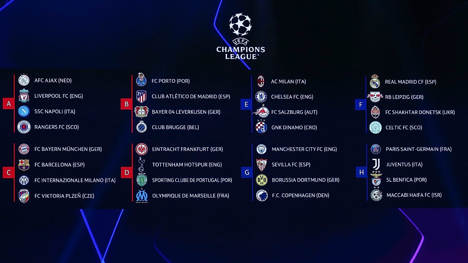 Les groupes de l'édition 2022/2023 de la Ligue des champions, après le tirage au sort effectué à Istanbul, le 25 août 2022