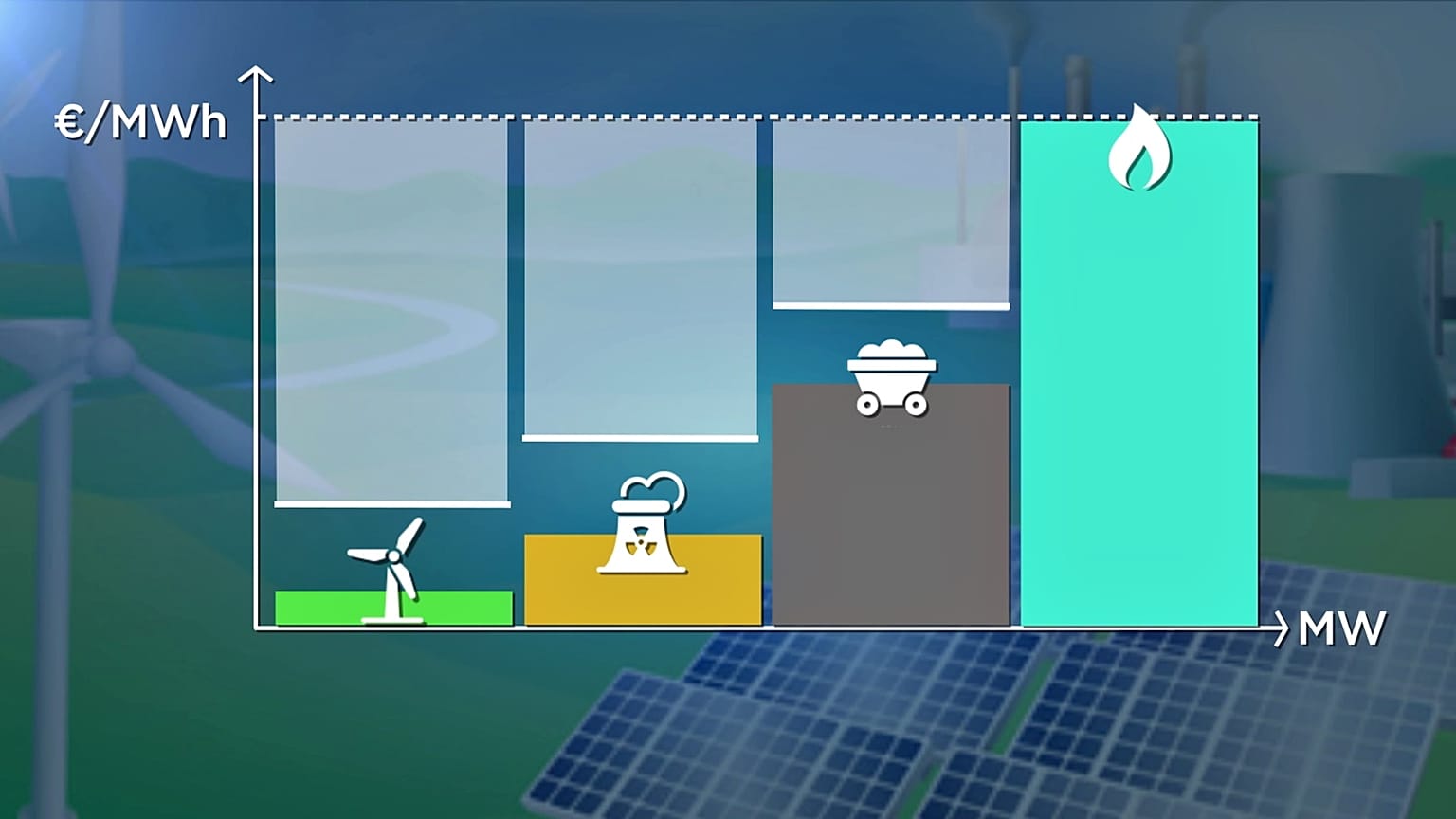 Preço da energia depende dos custos de produção e necessidades de investimento de cada empresa