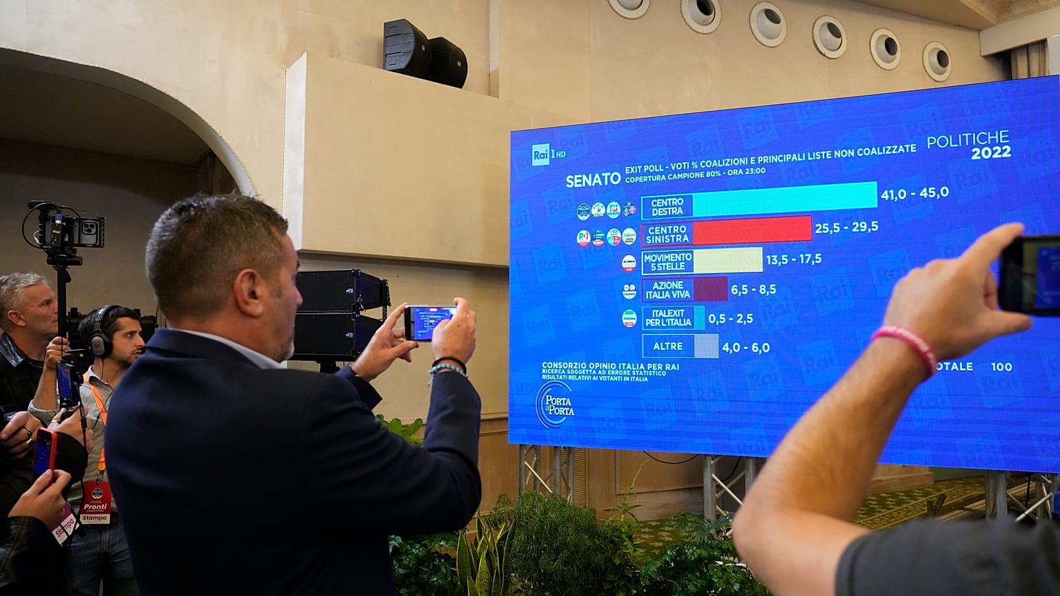 Ιταλικές εκλογές 2022 - Αποτελέσματα