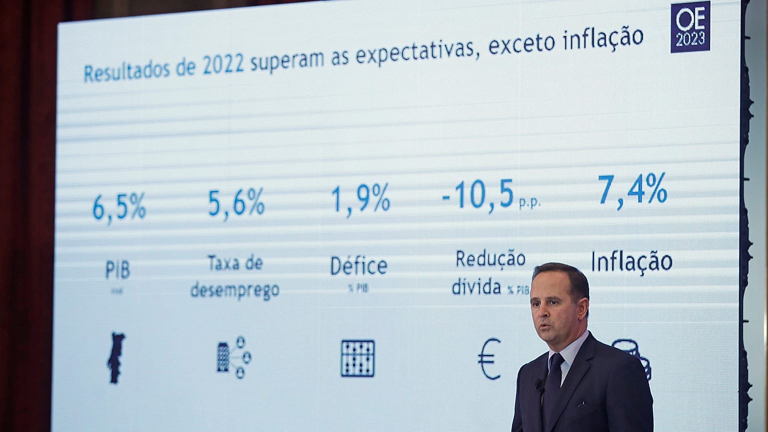 Ministro das Finanças na apresentação da proposta do Orçamento do Estado para 2023