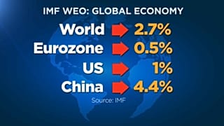 Az IMF előrejelzése a 2023-as gazdasági növekedésre vonatkozóan